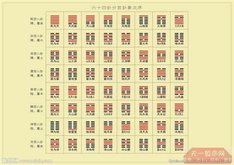 初爻|六爻中初爻代表什么？六爻卦初爻代表吉凶详解